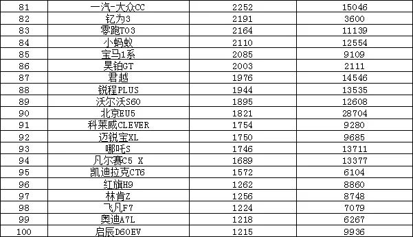 汽车suv销量_销量汽车排行榜_销量汽车前十位