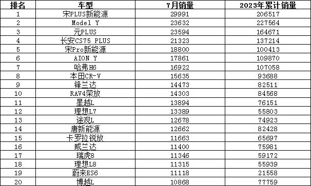 销量汽车排行榜_销量汽车前十位_汽车suv销量