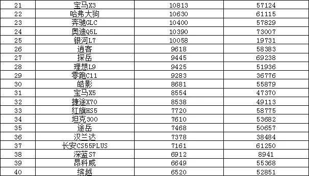 汽车suv销量_销量汽车排行榜_销量汽车前十位