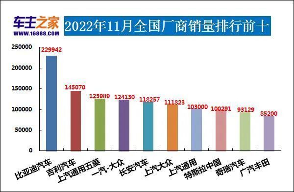 汽车suv销量排行榜2016_3月suv汽车销量完整版_销量排行榜汽车suv