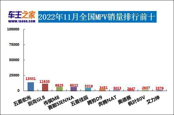 3月suv汽车销量完整版_销量排行榜汽车suv_汽车suv销量排行榜2016