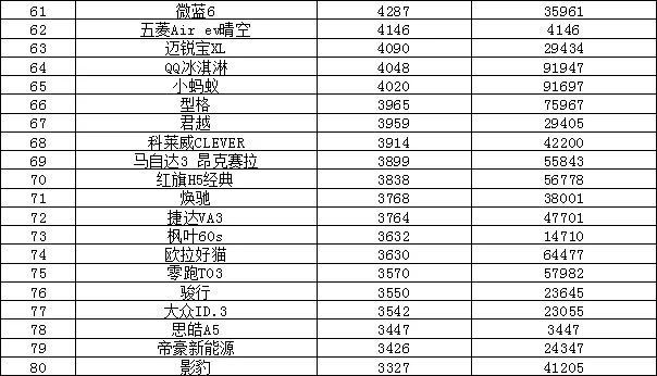 3月suv汽车销量完整版_销量排行榜汽车suv_汽车suv销量排行榜2016