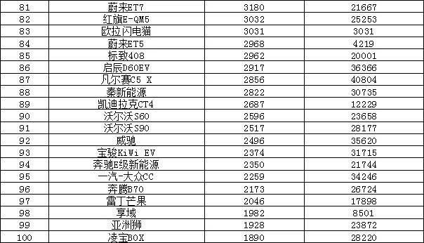 汽车suv销量排行榜2016_3月suv汽车销量完整版_销量排行榜汽车suv