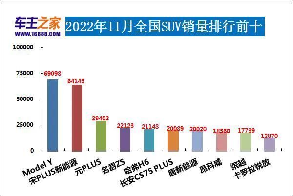 汽车suv销量排行榜2016_3月suv汽车销量完整版_销量排行榜汽车suv