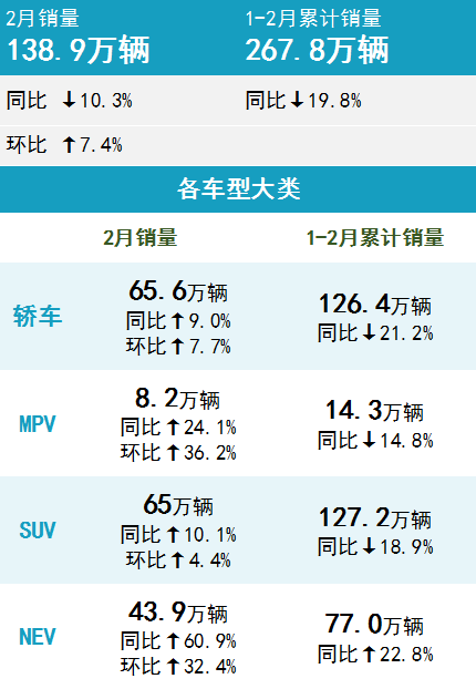 2023中国燃油车销量_中国销量最好的合资车_中国合资车销量排行榜