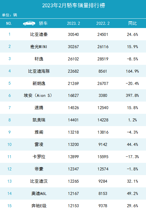 中国合资车销量排行榜_中国销量最好的合资车_2023中国燃油车销量