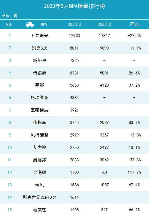 中国销量最好的合资车_2023中国燃油车销量_中国合资车销量排行榜