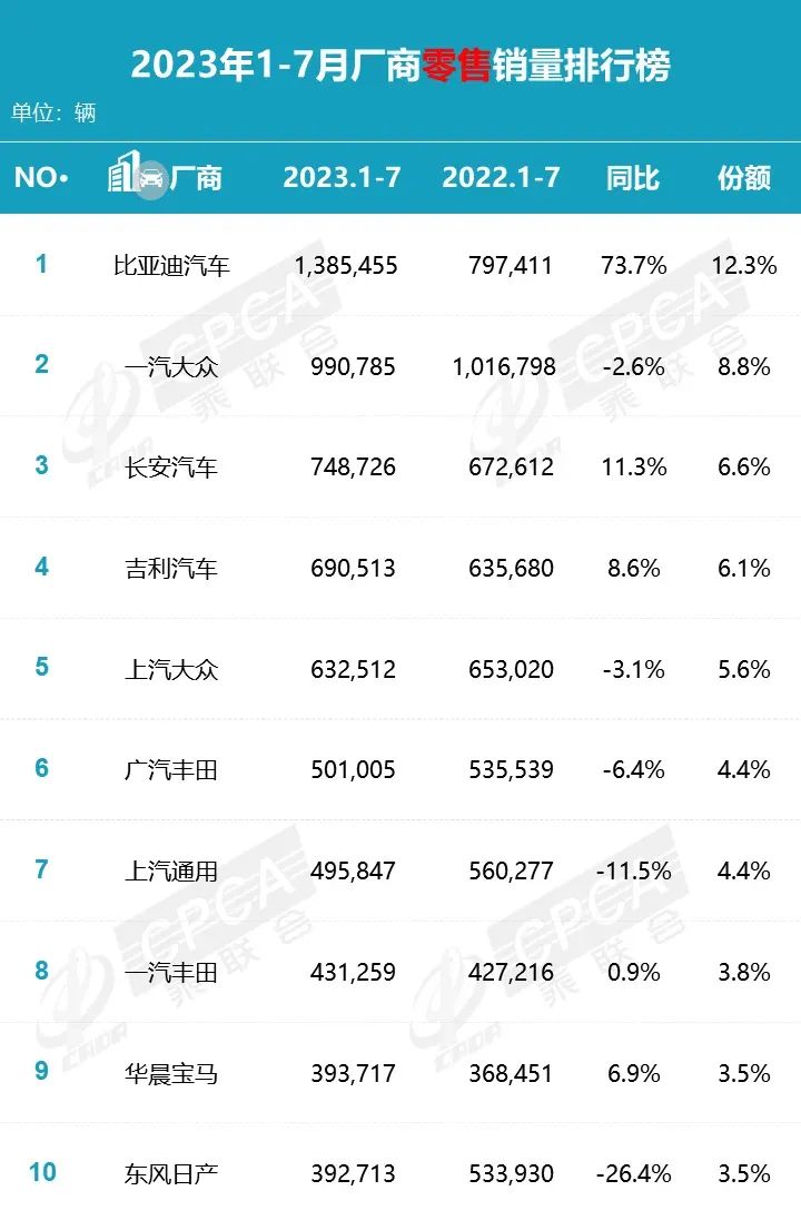 2023中国燃油车销量_中国退出2023亚洲杯_比亚迪唐燃油版销量