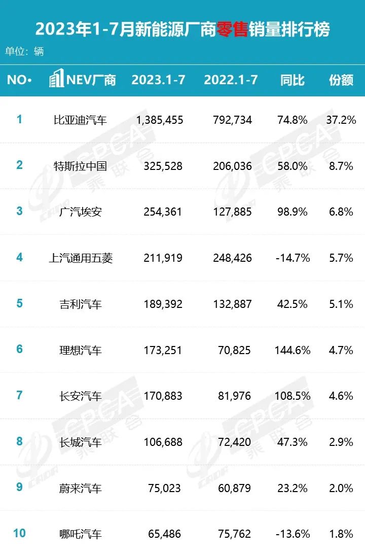 比亚迪唐燃油版销量_2023中国燃油车销量_中国退出2023亚洲杯