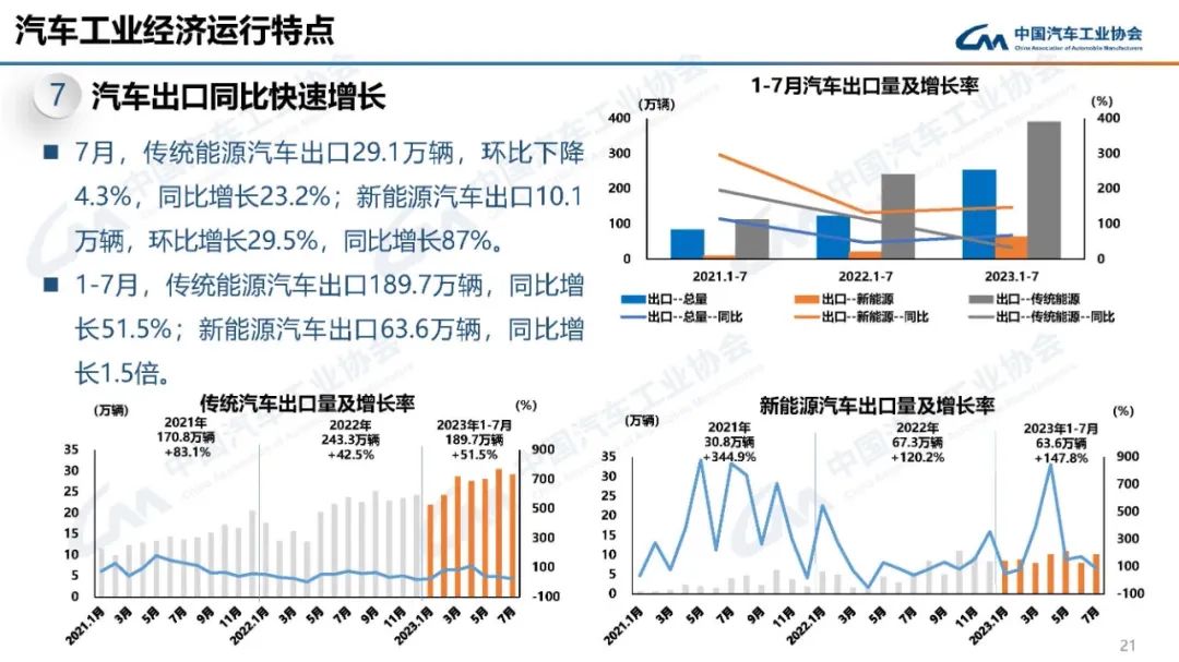 中国退出2023亚洲杯_2023中国燃油车销量_比亚迪唐燃油版销量