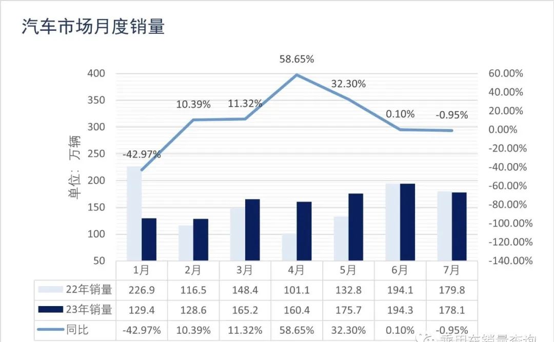 中国退出2023亚洲杯_2023中国燃油车销量_比亚迪唐燃油版销量