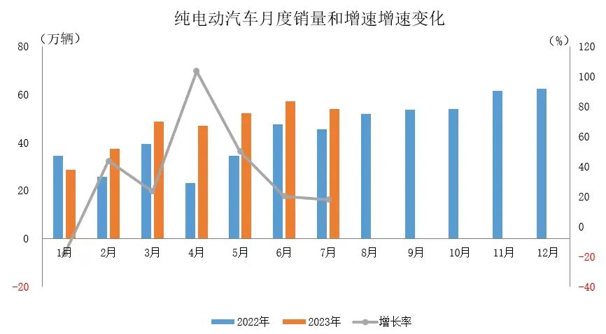 中国退出2023亚洲杯_2023中国燃油车销量_比亚迪唐燃油版销量