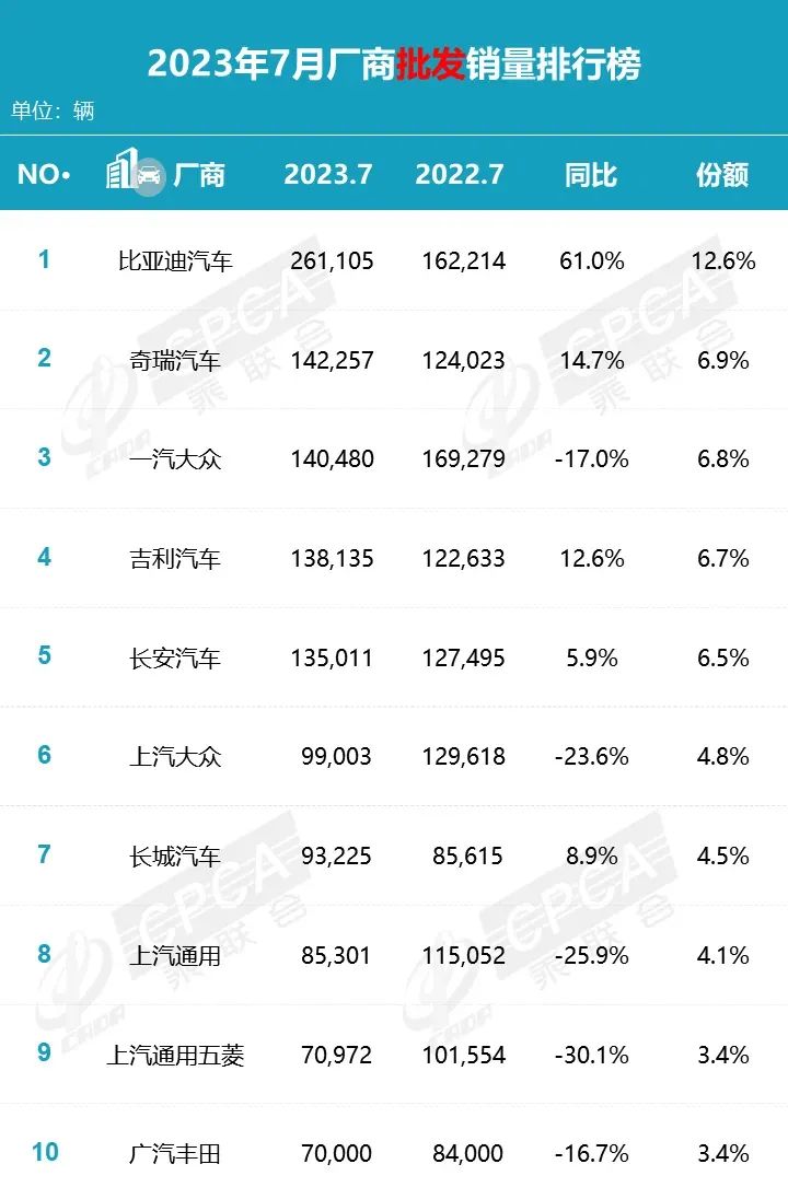 比亚迪唐燃油版销量_2023中国燃油车销量_中国退出2023亚洲杯