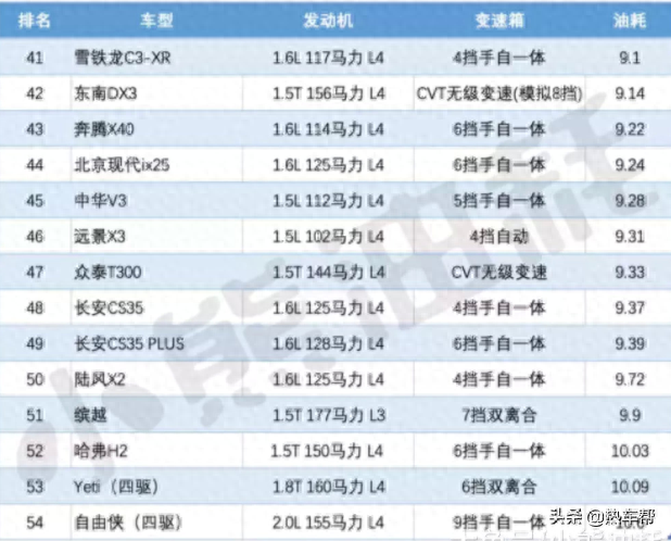 合资省油车排名_合资suv排行榜前十名省油地_这4款合资车公认的好用又省油