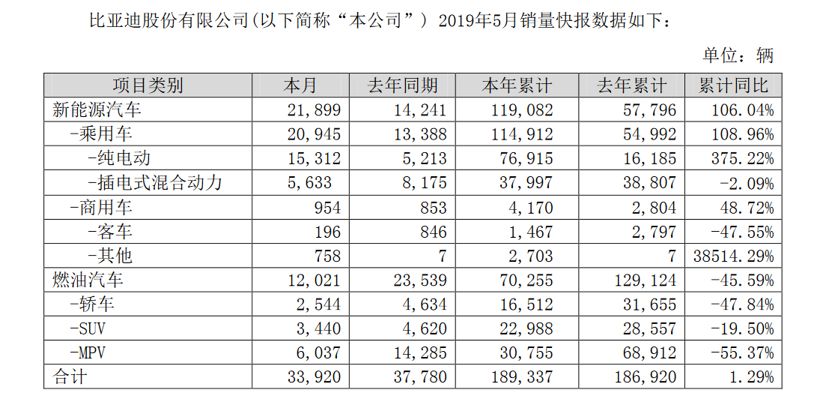 5月份燃油车销量排行榜_燃油suv销量排行榜_燃油汽车销量排行