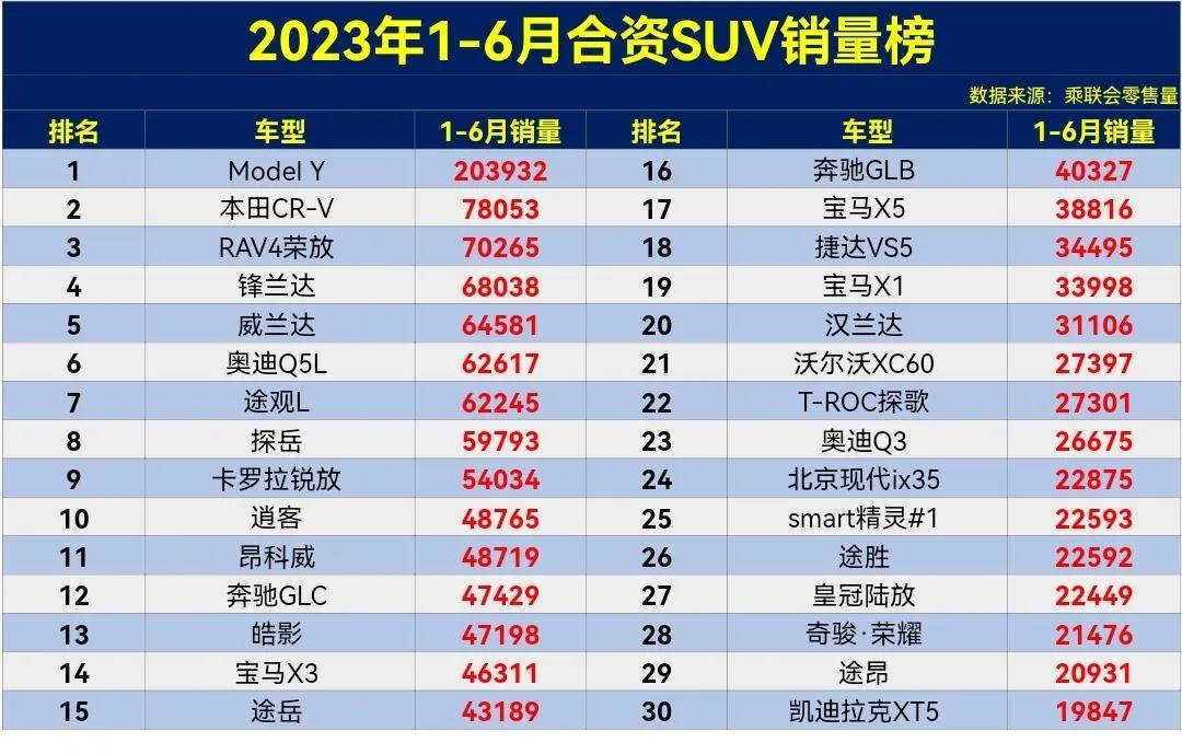 suv销量排行榜2023年4月_su∨9月份销量排名_2021销量排行