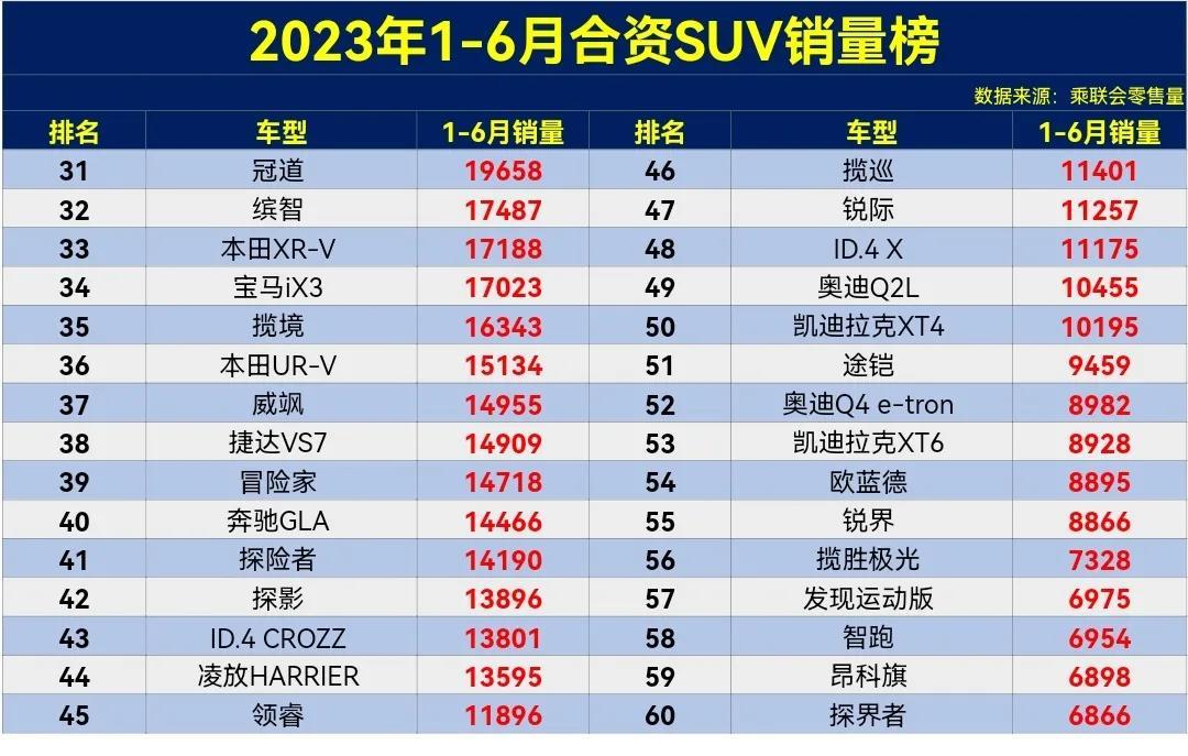 su∨9月份销量排名_suv销量排行榜2023年4月_2021销量排行