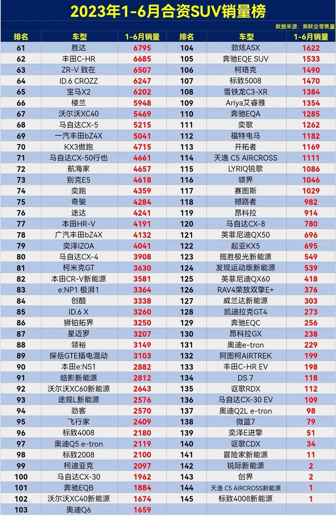 2021销量排行_suv销量排行榜2023年4月_su∨9月份销量排名