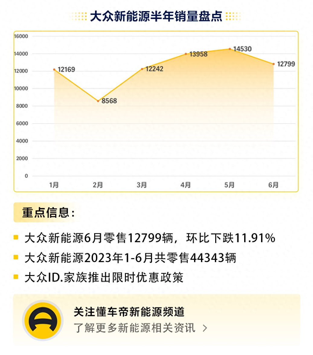 能源车销量排名_新能源汽车销量排行榜2023年4月_2021能源汽车销量排