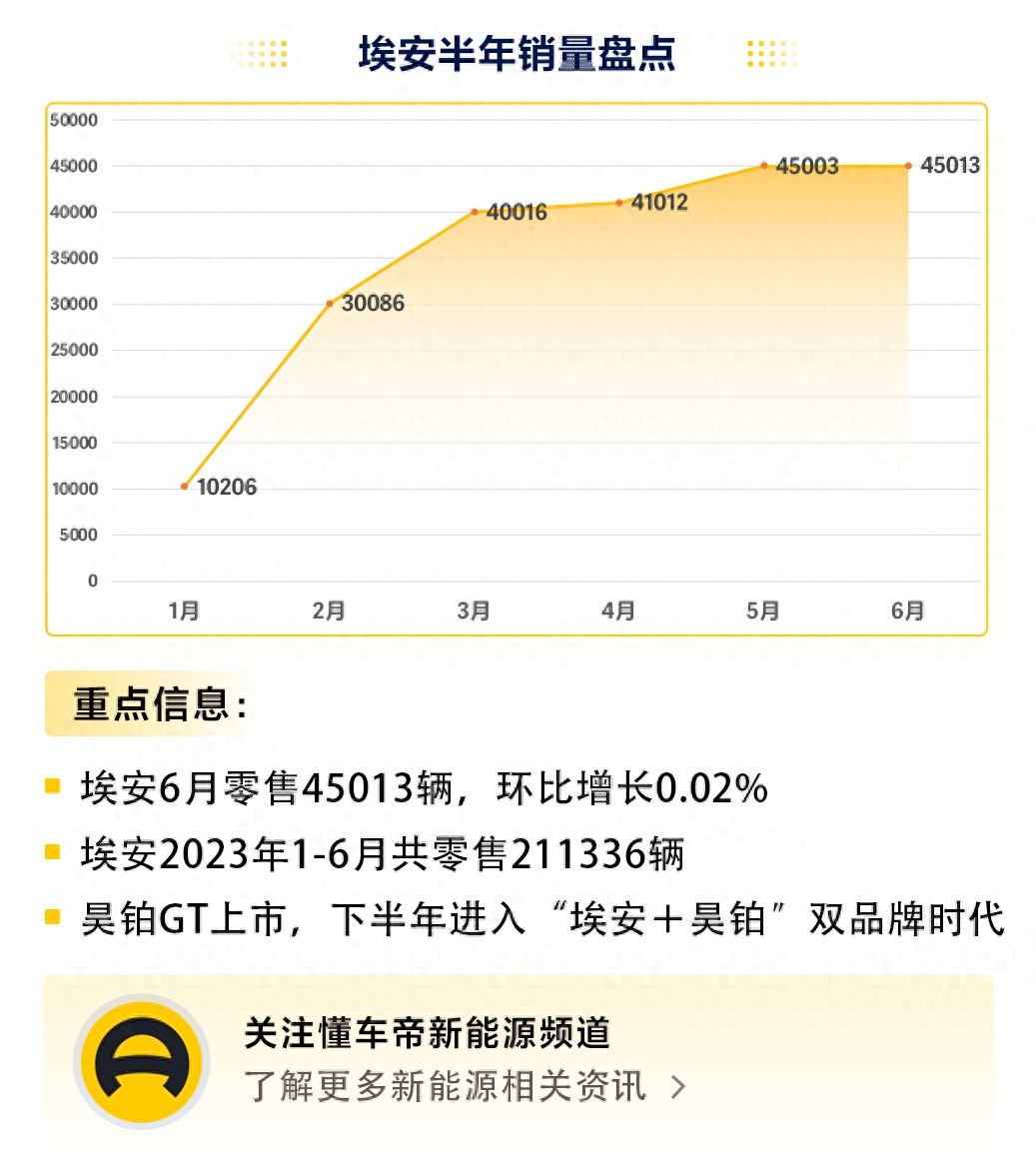 2021能源汽车销量排_新能源汽车销量排行榜2023年4月_能源车销量排名