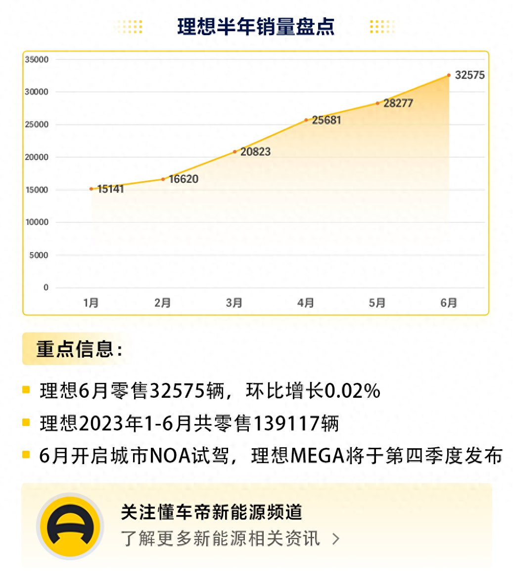 新能源汽车销量排行榜2023年4月_能源车销量排名_2021能源汽车销量排