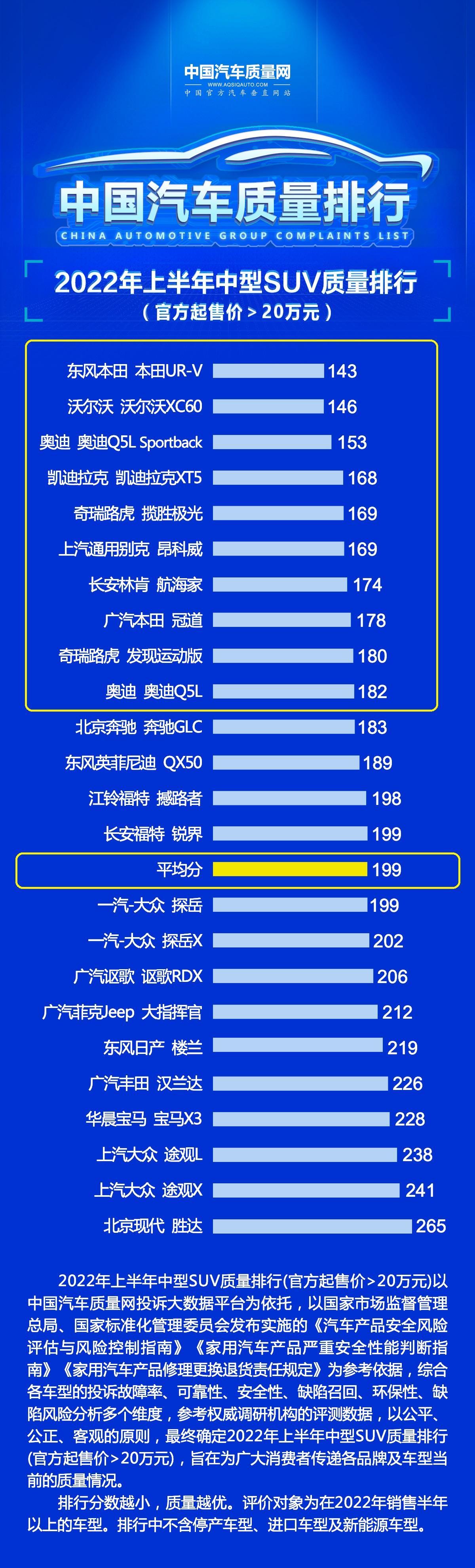 销量最好中型suv排行_中型销量排行榜前十名_中型suv20万销量排行榜前十名