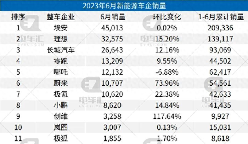 新能源汽车销量排行榜2023年4月_能源车销量排名_2021能源汽车销量排