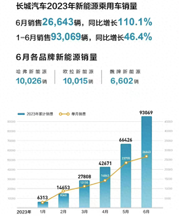 2021能源汽车销量排_能源车销量排名_新能源汽车销量排行榜2023年4月