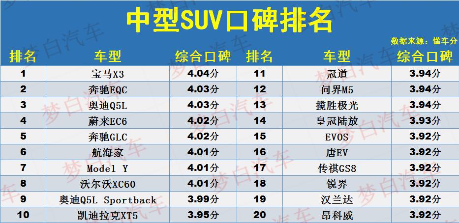 最丑男明星榜前20名_中型suv销量_中型suv20万销量排行榜前十名