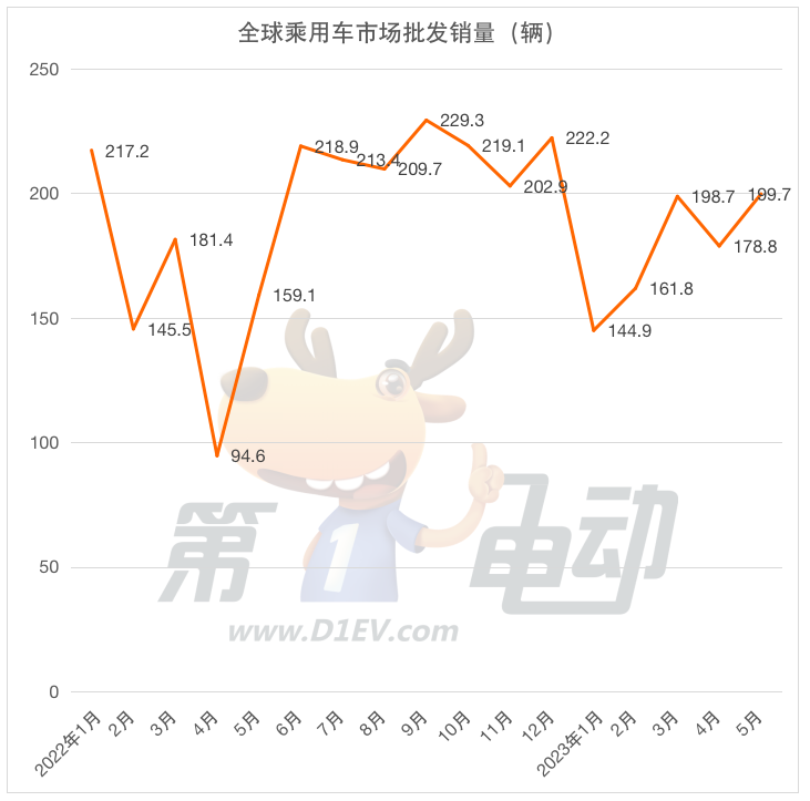 5月汽车suv销量排行榜_2023.4月汽车销量_汽车批发销量与终端销量