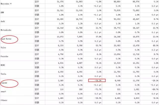 路虎车型销量_路虎车型销量排行榜_路虎汽车销量