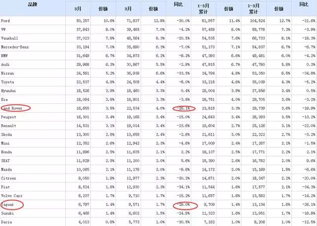 路虎车型销量_路虎车型销量排行榜_路虎汽车销量