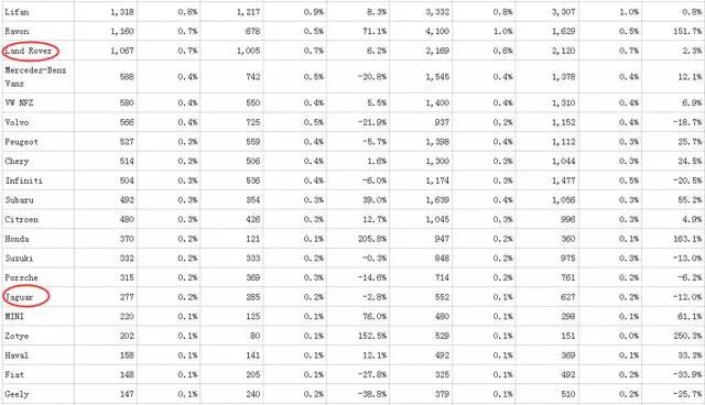 路虎车型销量排行榜_路虎车型销量_路虎汽车销量