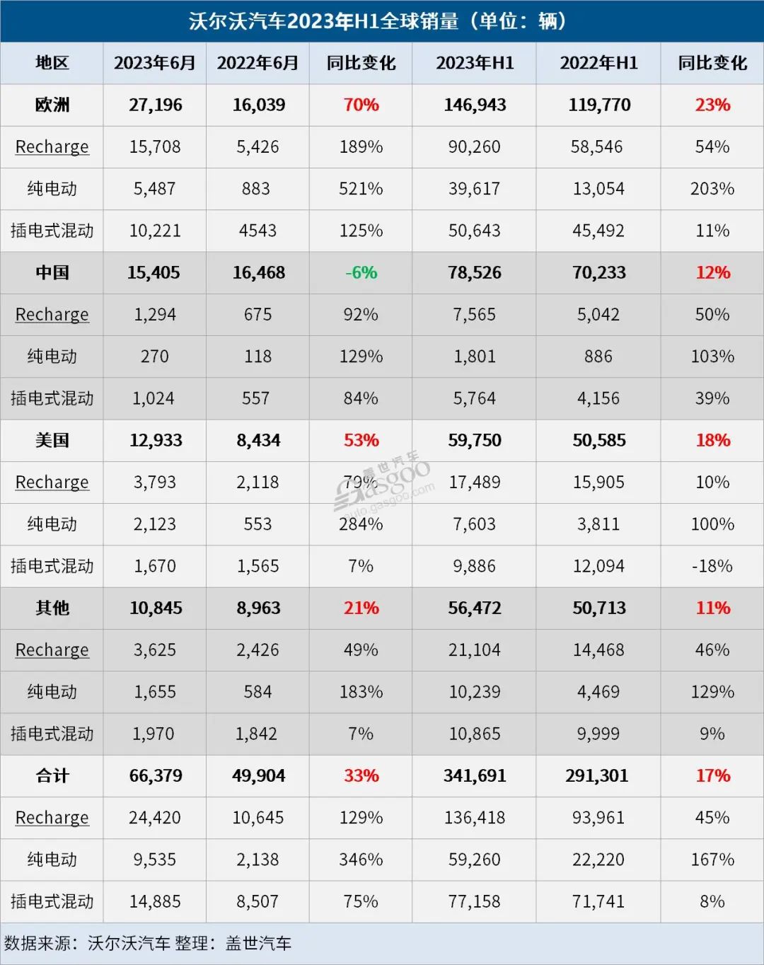 2023.4月汽车销量_2o21汽车销量_汽车销量公布