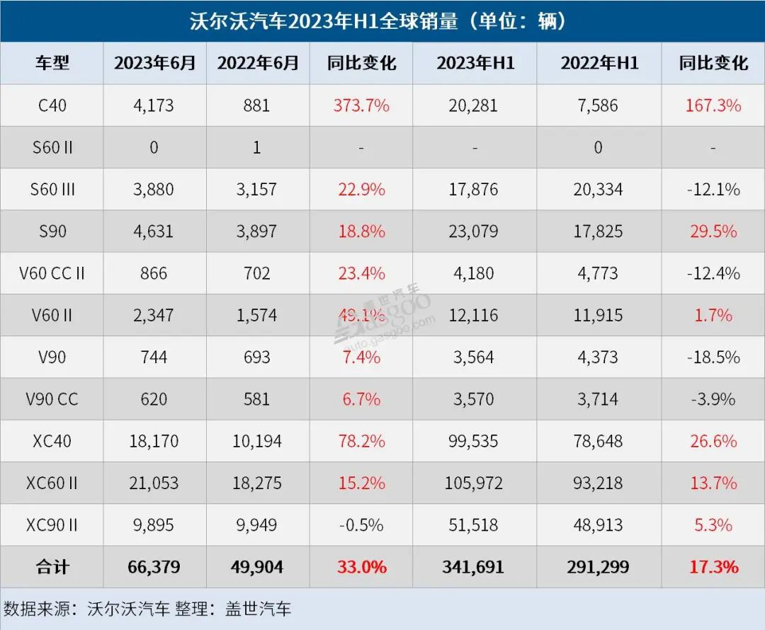 2o21汽车销量_2023.4月汽车销量_汽车销量公布