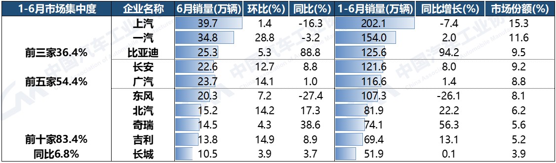 车辆排行榜2021销量_中国2023汽车销量排行榜前十名车型_车型销量排行榜汽车销量排行榜