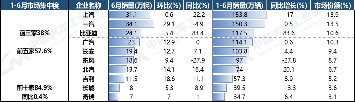 车辆排行榜2021销量_中国2023汽车销量排行榜前十名车型_车型销量排行榜汽车销量排行榜