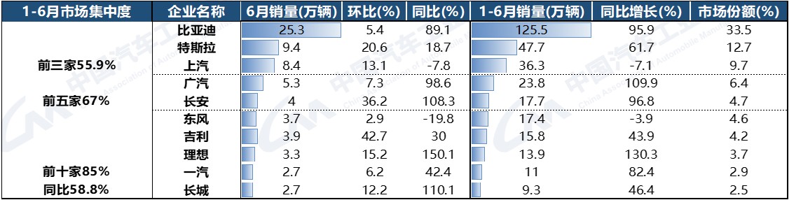 中国2023汽车销量排行榜前十名车型_车辆排行榜2021销量_车型销量排行榜汽车销量排行榜