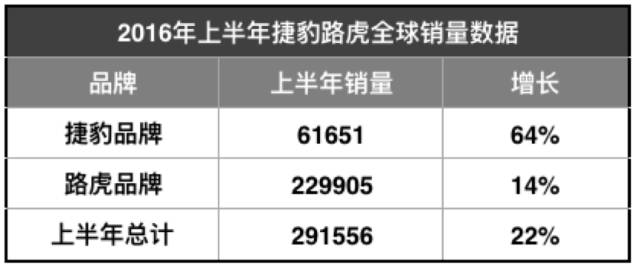 路虎车型销量_路虎车型销量怎么样_路虎各车型销量