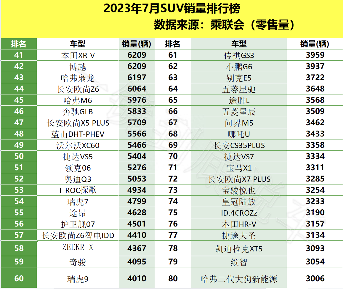 2017年9月suv销量排行_中型suv销量排行榜2023年4月_2018年9月suv销量排行