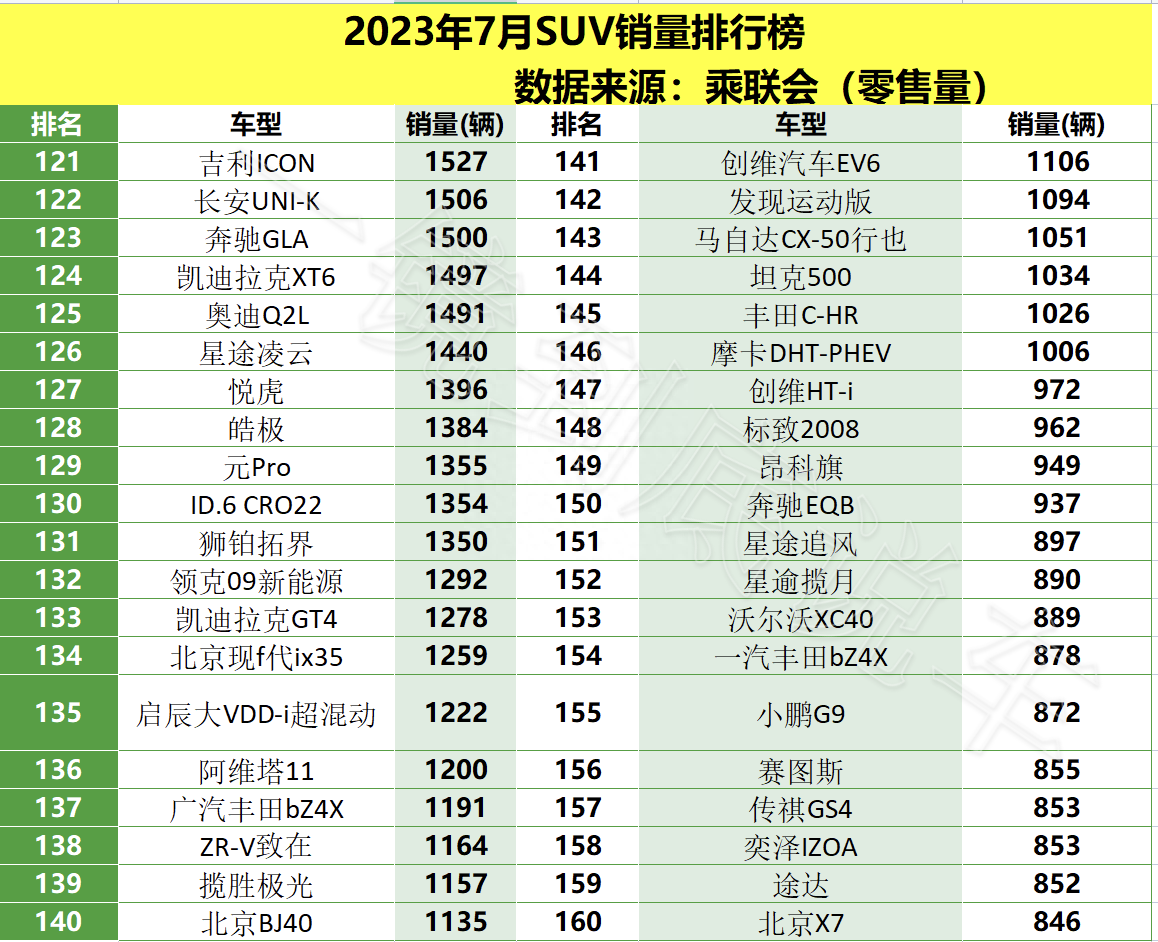 2018年9月suv销量排行_2017年9月suv销量排行_中型suv销量排行榜2023年4月