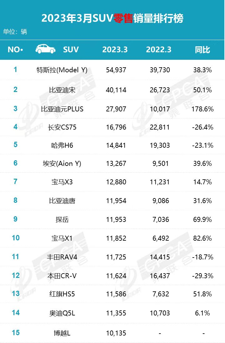 15万左右suv车_15万左右的suv排行榜前十名油车_名50万左右进口suv车型