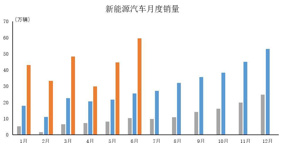 2022年和2023年大牛市_2023年燃油车保有量_北汽2023有空调吗