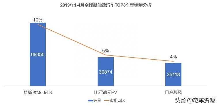 model3四月份销量_奇瑞7月份销量_蔚来七月份销量