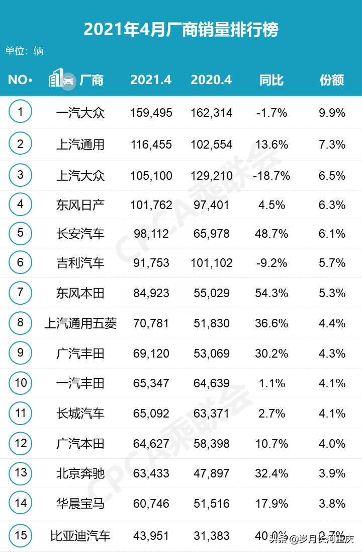 比亚迪7月份销量_model3四月份销量_蔚来七月份销量