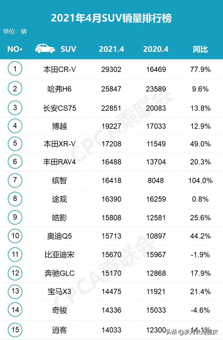 model3四月份销量_比亚迪7月份销量_蔚来七月份销量