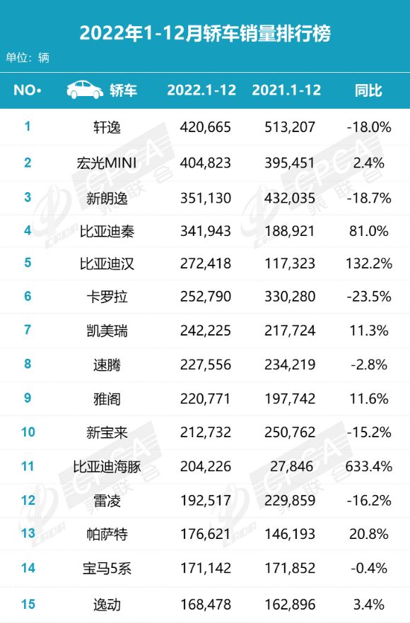 2016电脑销量最新排行_g榜销量排行_2030年汽车销量排行榜最新数据