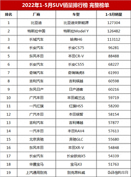 汽车suv销量_销量汽车排行榜_销量汽车前十位