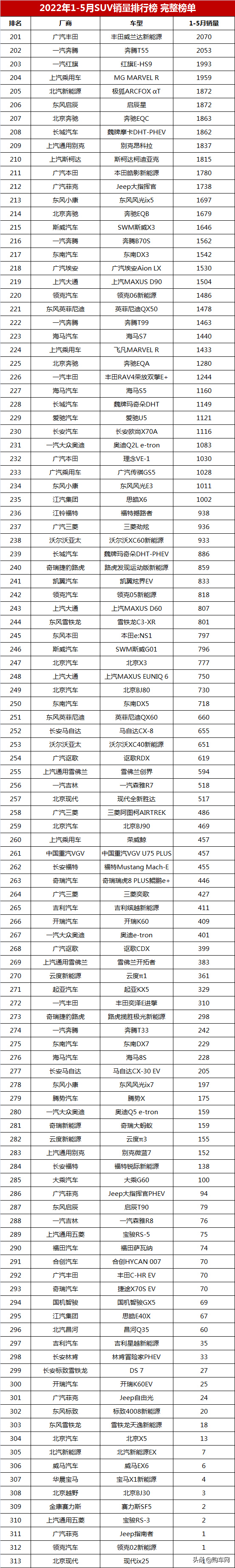 汽车suv销量_销量汽车前十位_销量汽车排行榜