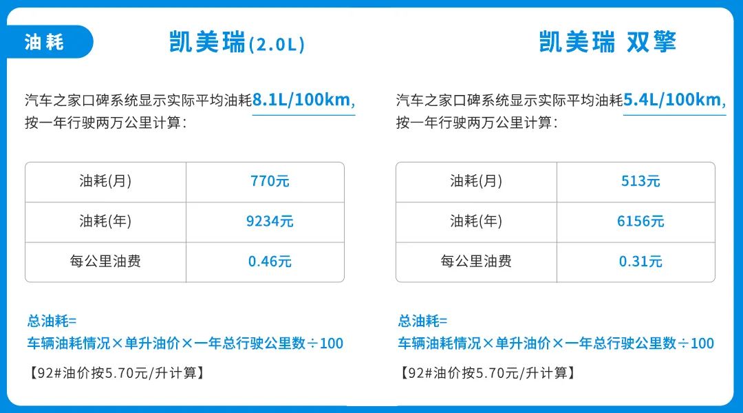 丰田雷凌混动和普通的区别_为什么不建议买混合动力汽车丰田雷凌_丰田油电混合雷凌